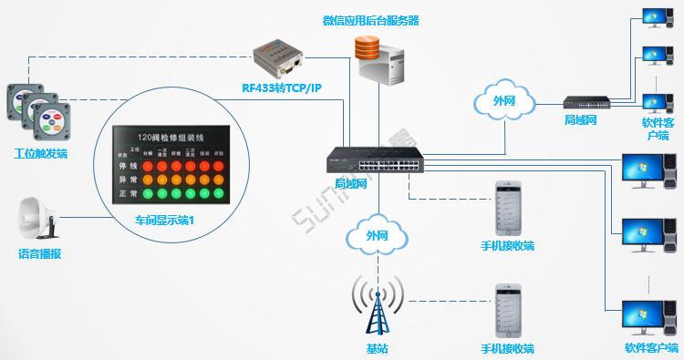 安燈系統APP接收