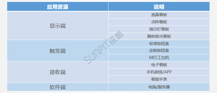 安燈系統硬件介紹