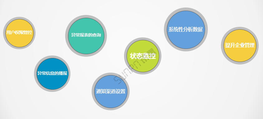 Andon系統軟件介紹