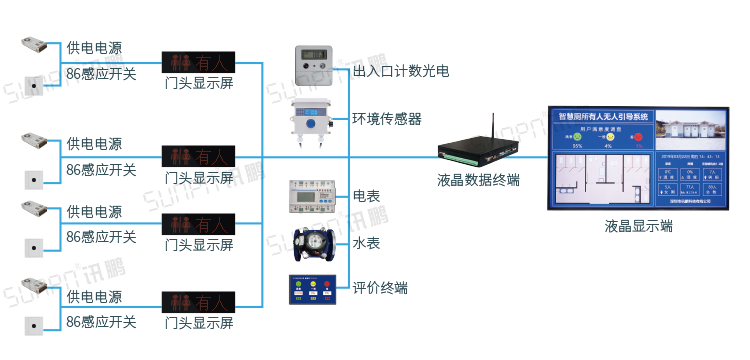 智能公廁方案系統架構 智能公廁方案系統架構