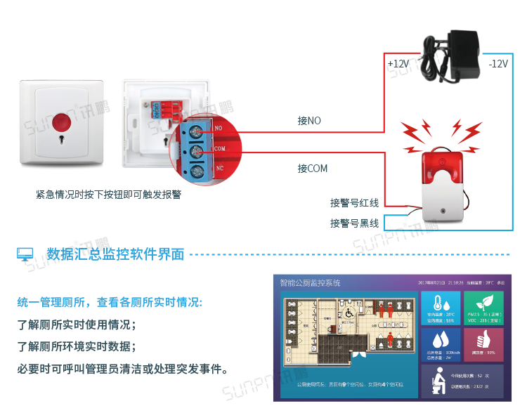 智能公廁相關系統 智能公廁相關系統