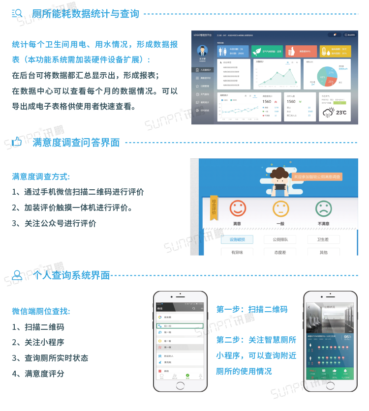 智能公廁相關系統 智能公廁相關系統