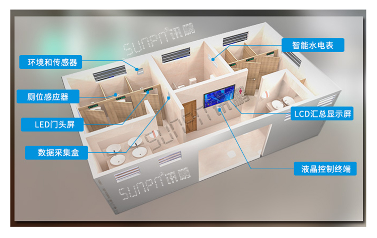 智能公廁系統安裝圖示 智能公廁系統安裝圖示