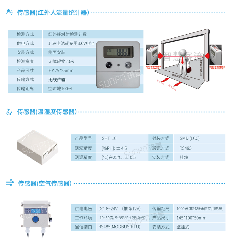 智能公廁系統配套硬件 智能公廁系統配套硬件