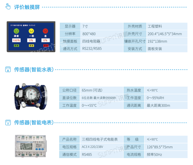 智能公廁系統配套硬件 智能公廁系統配套硬件