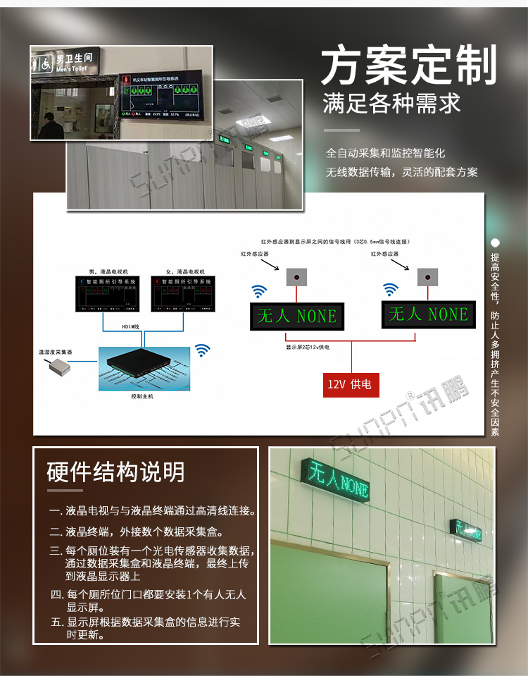 智慧廁所顯示屏方案介紹