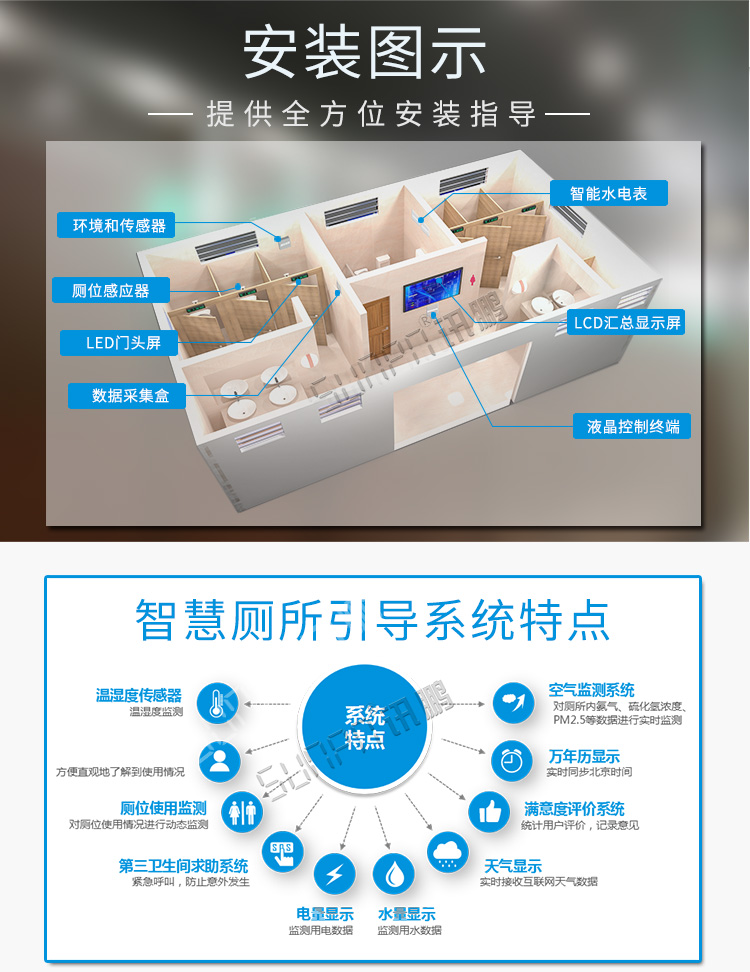 廁所狀態引導系統系統介紹
