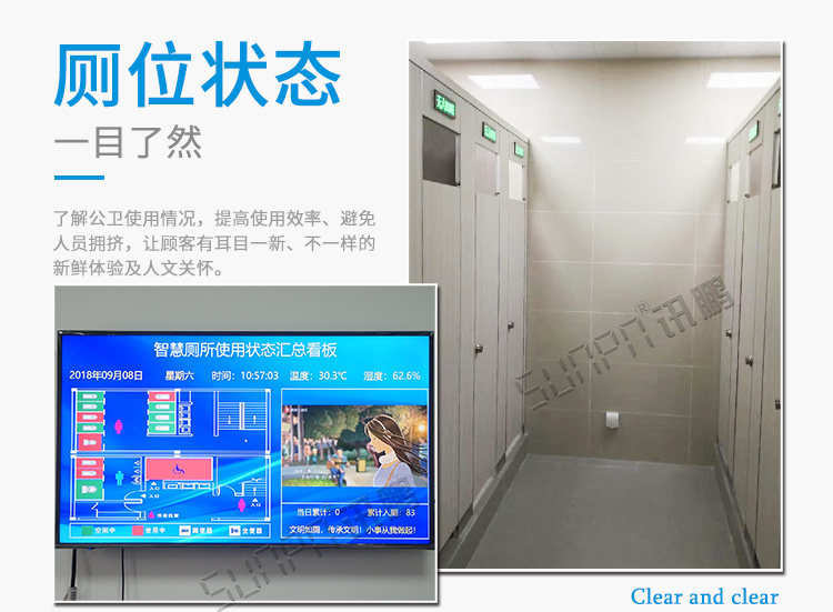 廁所狀態引導系統類似方案介紹