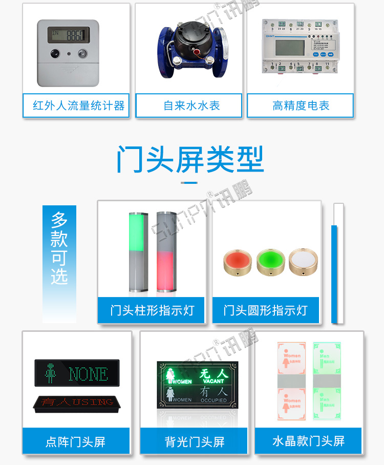 廁所狀態引導系統門頭屏介紹