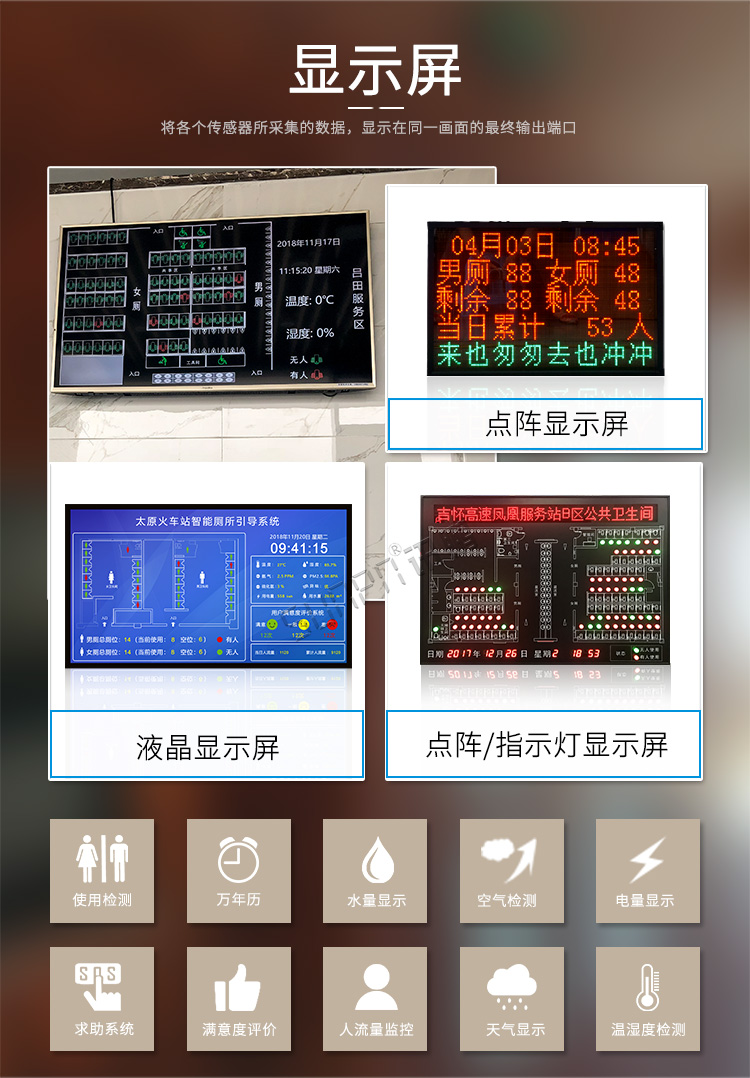 廁位監測系統顯示屏介紹