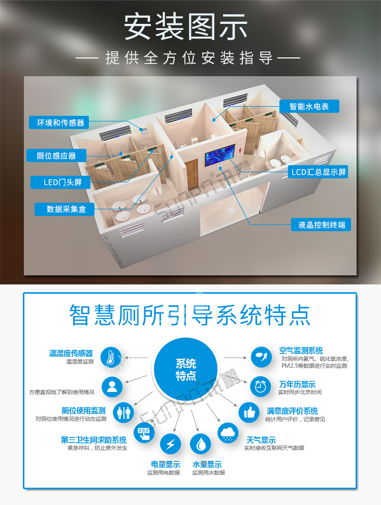 廁所使用狀態顯示看板系統介紹 廁所使用狀態顯示看板系統介紹