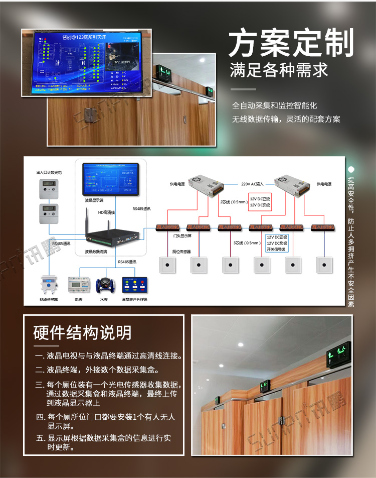 廁所使用狀態顯示看板方案介紹 廁所使用狀態顯示看板方案介紹