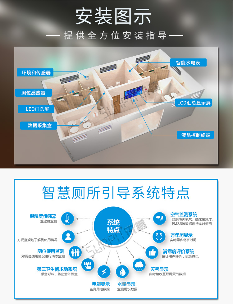廁所狀態管理系統介紹 廁所狀態管理系統介紹