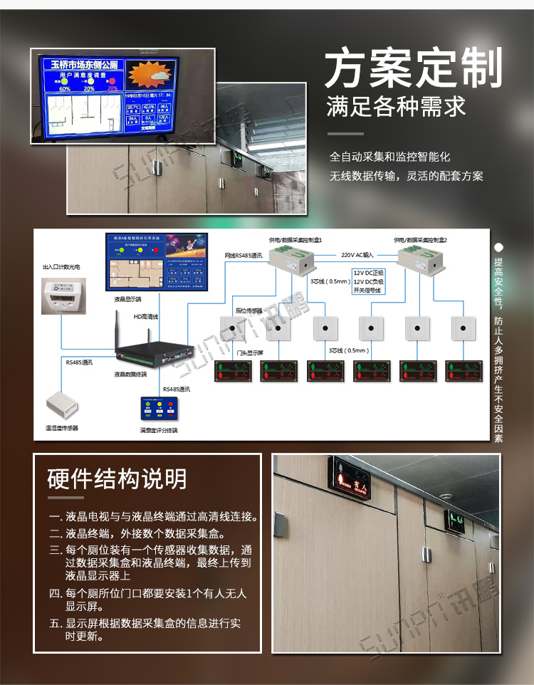 廁所狀態管理系統方案介紹 廁所狀態管理系統方案介紹