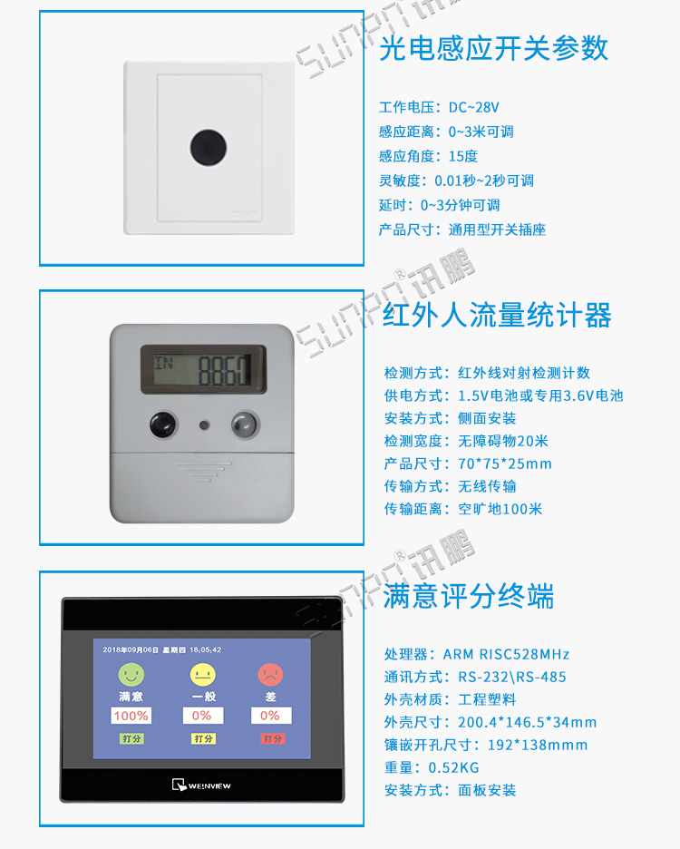 廁所狀態管理系統配套硬件 廁所狀態管理系統配套硬件