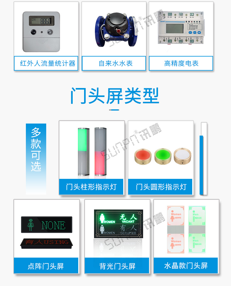 廁所狀態管理系統門頭屏介紹 廁所狀態管理系統門頭屏介紹