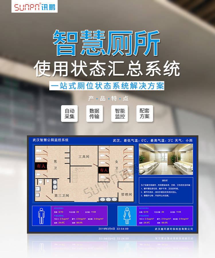 廁位狀態(tài)解決方案介紹 廁位狀態(tài)解決方案介紹