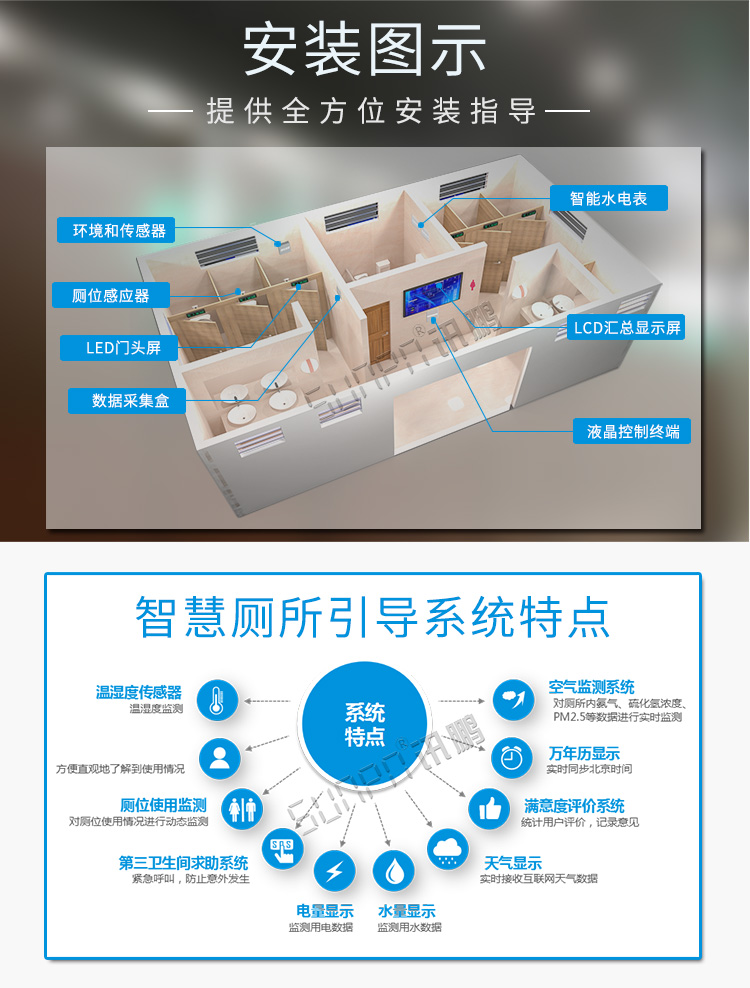 廁位狀態(tài)解決方案安裝圖示 廁位狀態(tài)解決方案安裝圖示