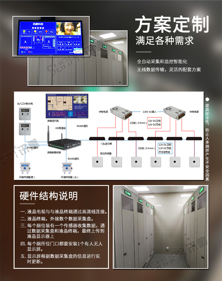 廁位狀態(tài)解決方案介紹 廁位狀態(tài)解決方案介紹