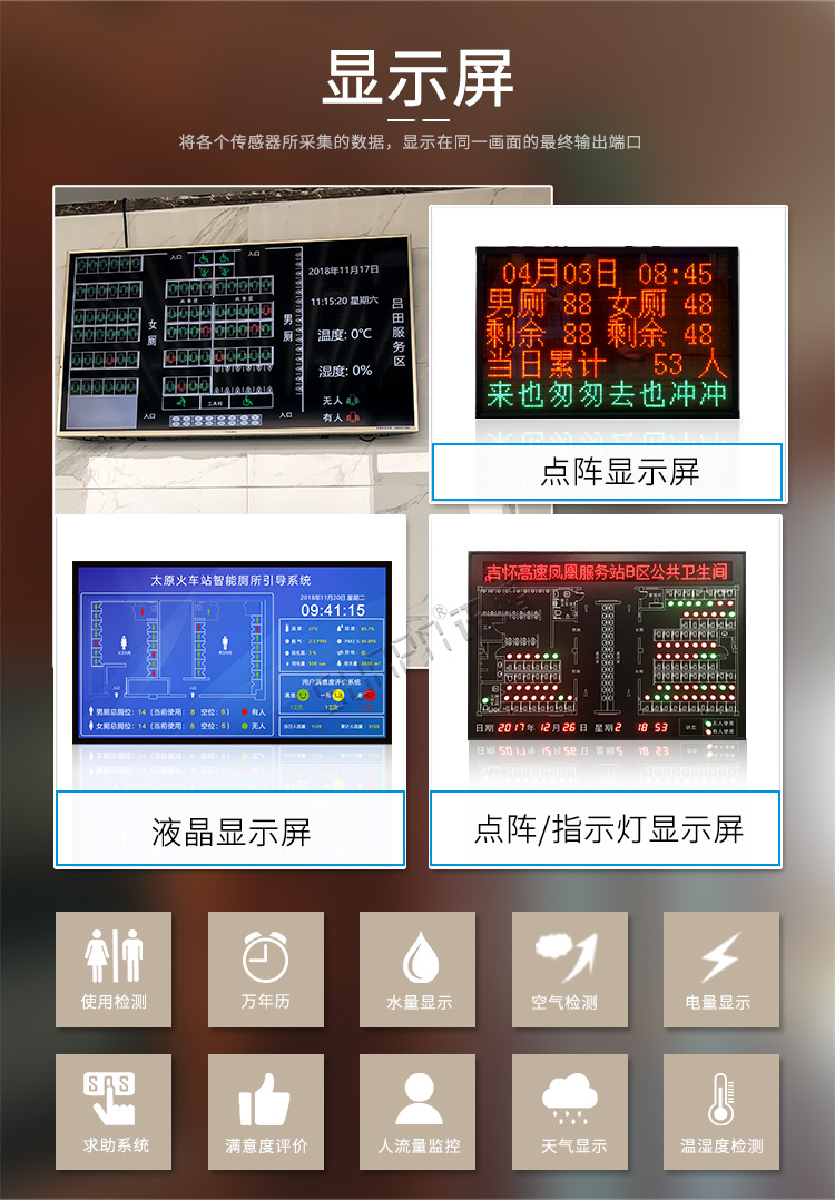 廁位狀態(tài)解決方案顯示介紹 廁位狀態(tài)解決方案顯示介紹