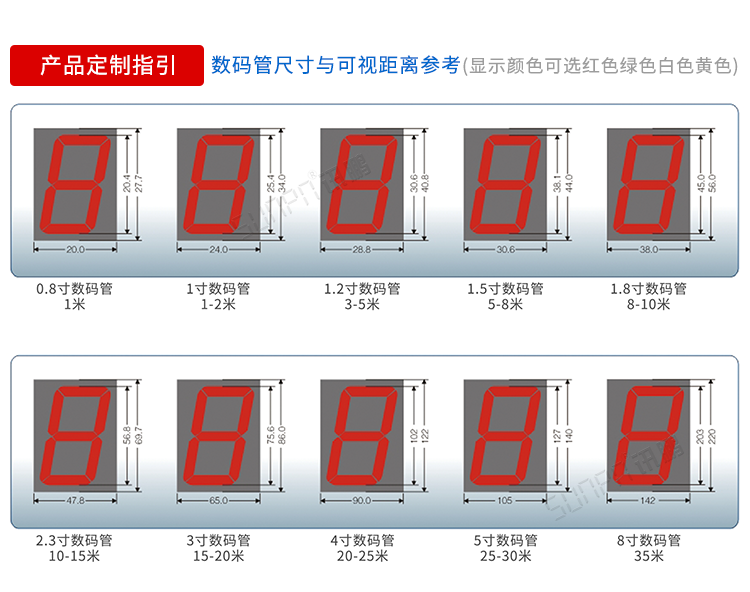 電子時(shí)鐘系統(tǒng)數(shù)碼管尺寸 電子時(shí)鐘系統(tǒng)數(shù)碼管尺寸