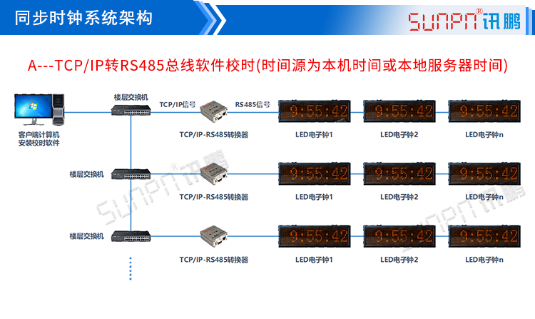 電子時鐘系統架構 電子時鐘系統架構