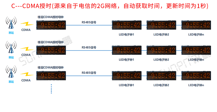 電子時鐘系統架構 電子時鐘系統架構