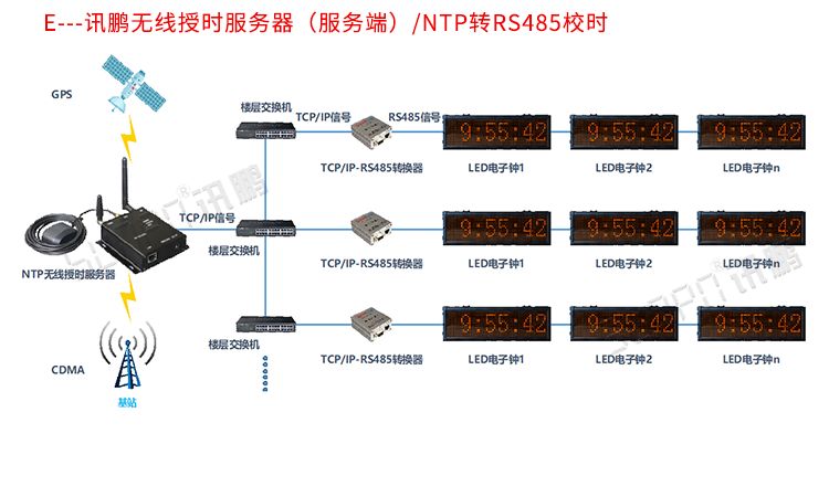 電子時鐘系統架構 電子時鐘系統架構