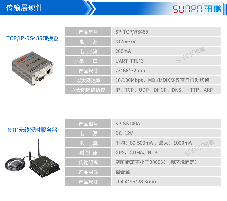 電子時鐘系傳輸層硬件 電子時鐘系傳輸層硬件