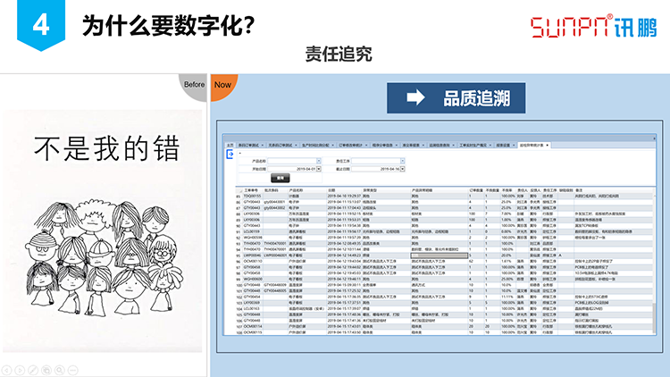 訊鵬數字化工廠之路