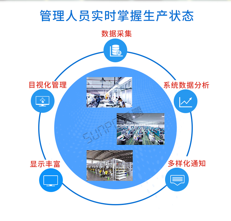 生產管理系統數據采集 生產管理系統數據采集
