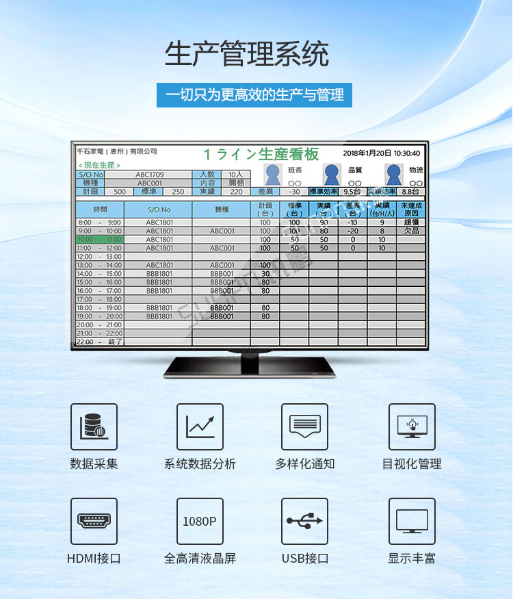 液晶生產(chǎn)管理軟件產(chǎn)品介紹 液晶生產(chǎn)管理軟件產(chǎn)品介紹