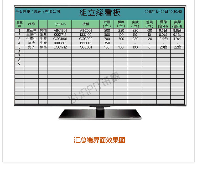 液晶生產(chǎn)管理軟件顯示端 液晶生產(chǎn)管理軟件顯示端