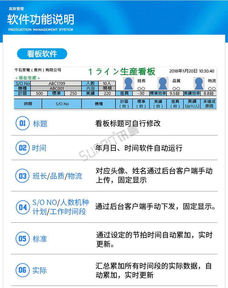 液晶生產(chǎn)管理軟件功能介紹 液晶生產(chǎn)管理軟件功能介紹