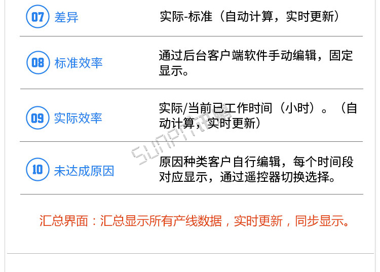 液晶生產(chǎn)管理軟件功能介紹 液晶生產(chǎn)管理軟件功能介紹