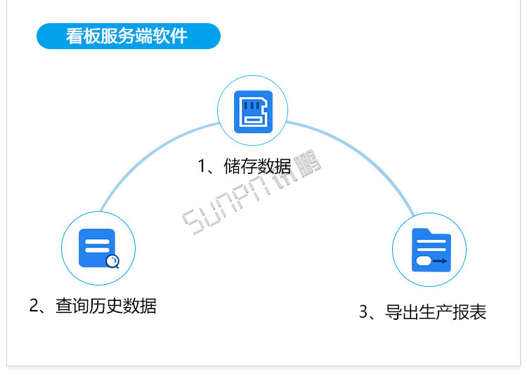 液晶生產(chǎn)管理軟件服務(wù)端軟件 液晶生產(chǎn)管理軟件服務(wù)端軟件