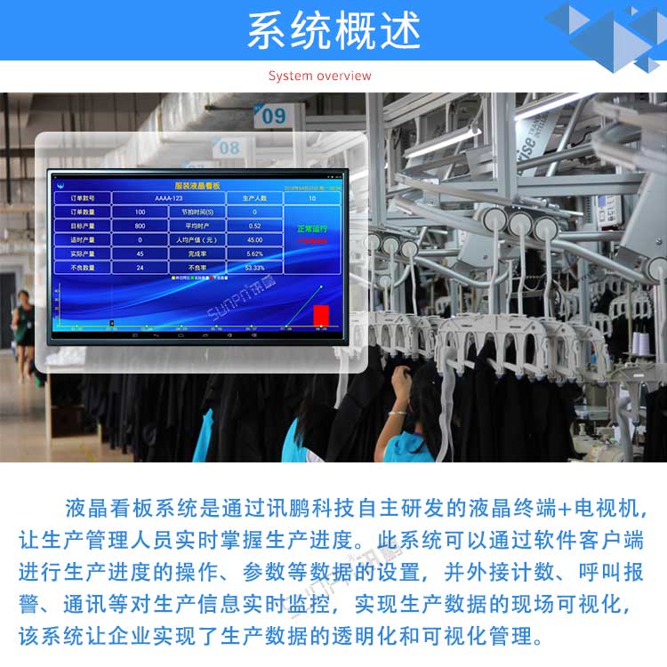 生產管理系統系統概述 生產管理系統系統概述