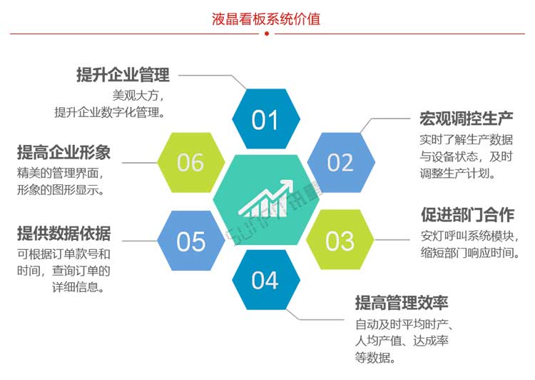 生產管理系統系統價值 生產管理系統系統價值