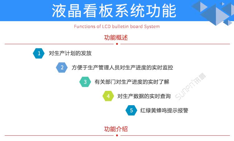 生產管理系統軟件功能 生產管理系統軟件功能