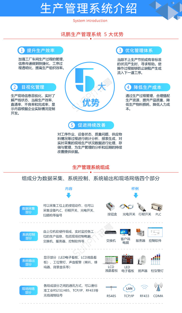生產管理系統系統介紹 生產管理系統系統介紹
