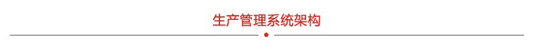 生產管理系統系統架構 生產管理系統系統架構