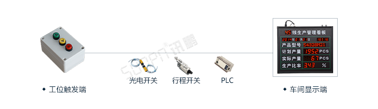 生產管理系統系統架構 生產管理系統系統架構