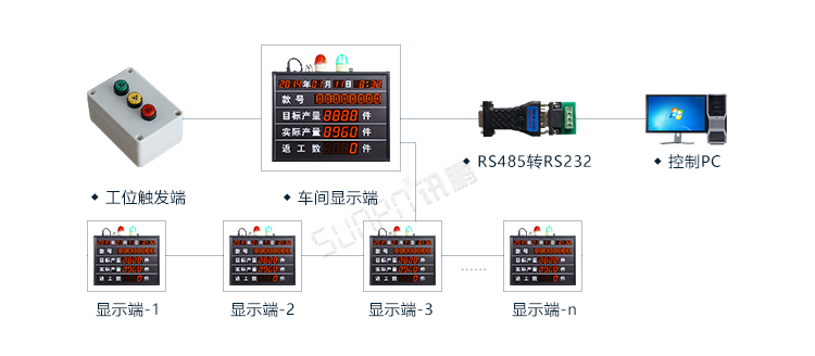 生產管理系統系統架構 生產管理系統系統架構