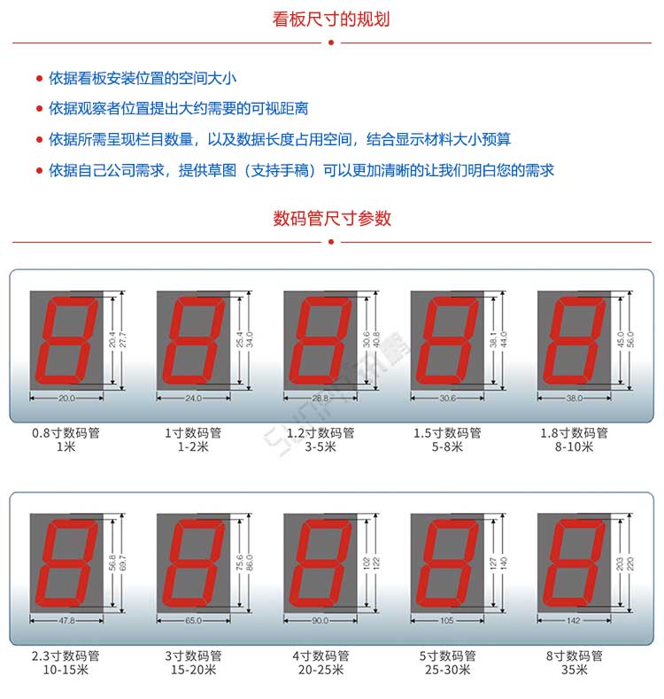 生產管理系統數碼管尺寸 生產管理系統數碼管尺寸