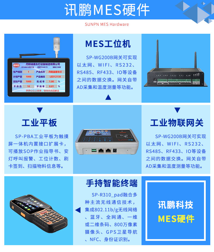 生產管理系統-mes硬件 生產管理系統-mes硬件