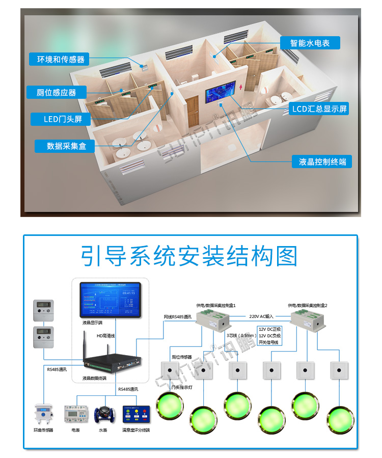 公廁有人無人狀態顯示燈安裝圖示 公廁有人無人狀態顯示燈安裝圖示