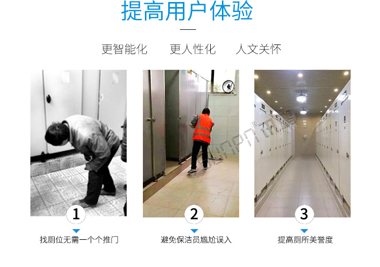 蹲位引導系統產品介紹 蹲位引導系統產品介紹
