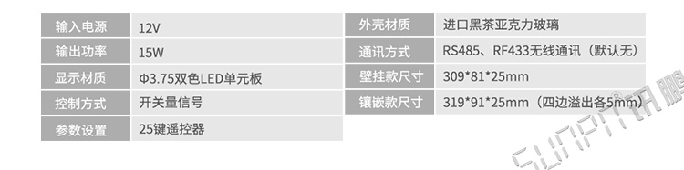 蹲位引導系統門頭屏產品參數 蹲位引導系統門頭屏產品參數