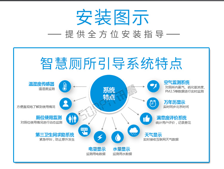 蹲位引導系統安裝圖示 蹲位引導系統安裝圖示