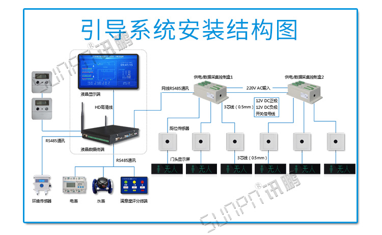 蹲位引導系統安裝圖示 蹲位引導系統安裝圖示